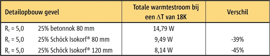 Seite_31_Tabelle_2