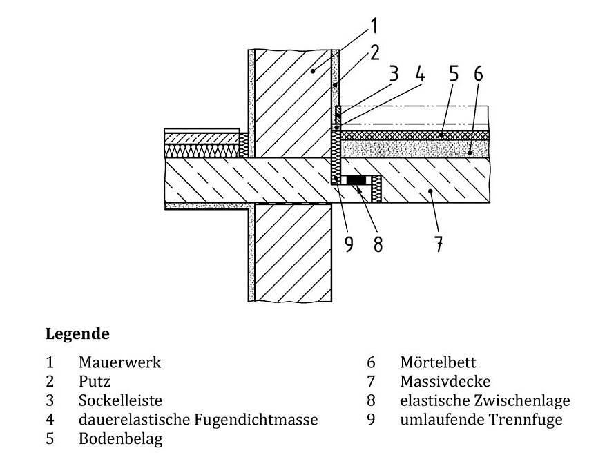 Trittschallportal: Schallschutznachweis von Massivtreppen