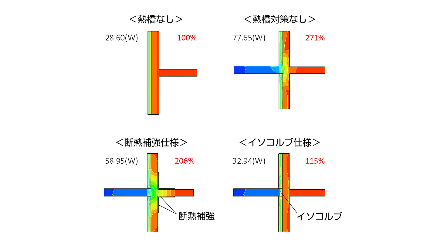 構造熱橋（ヒートブリッジ）部の熱計算例 ｜ ショックジャパン株式会社