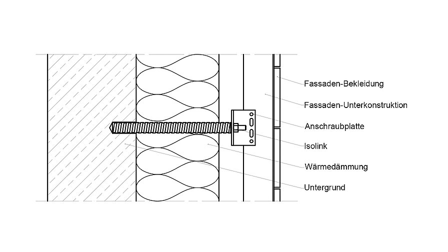 Neue Fassadenbefestigung mit Combar vermeidet Wärmebrücken und vereinfacht die Planung. 