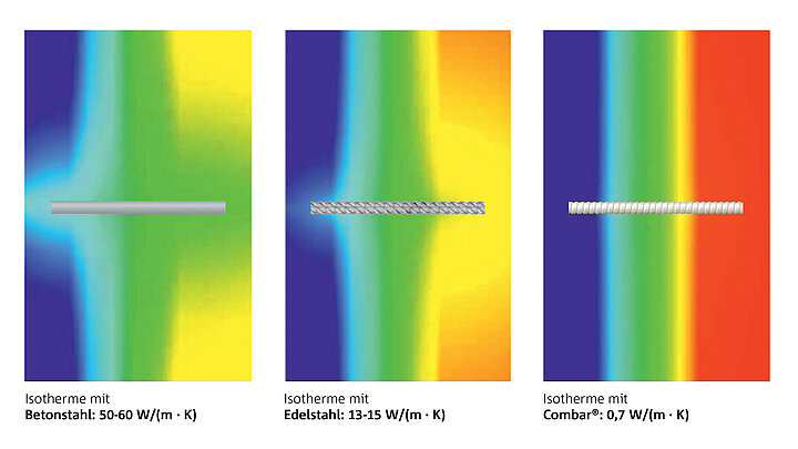 Kerngedämmte Elementwand mit Edelstahldurchdringung - Lösung mit Schöck Isolink®
